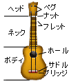 ウクレレ図